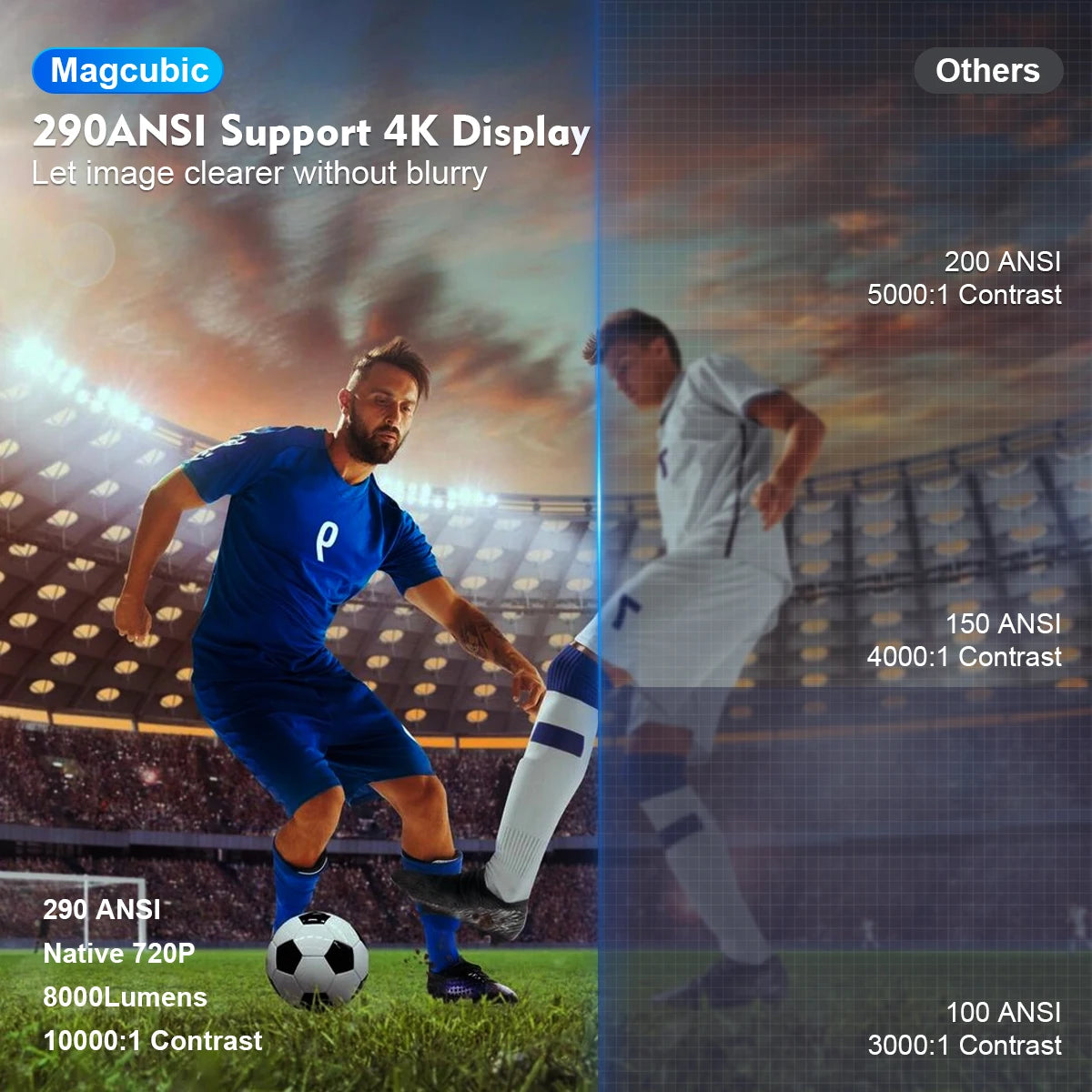 Projector 4K Android 11 HY300 Pro Wifi6 290ANSI Allwinner H713 BT5.0 1080P 1280*720P Cinema Outdoor Portable Projetor